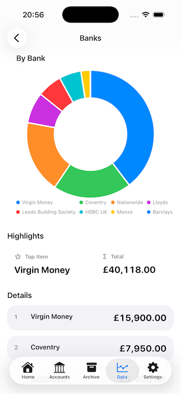 mySavings summary analytics screen