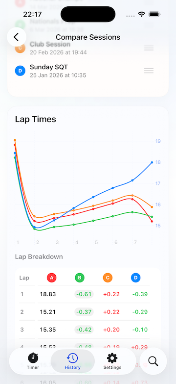 TrackTimer session comparison analysis screen
